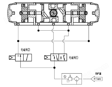 其它配件与汽车试验设备与气动蝶阀上两个气孔接什么线