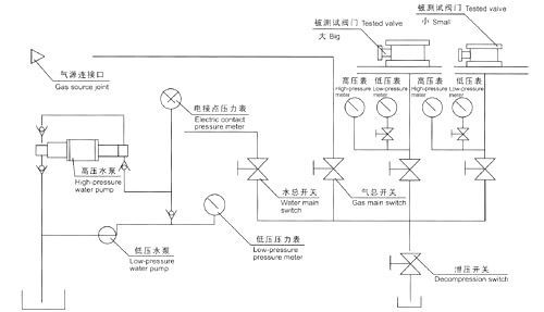 其它橡塑专用仪器仪表与汽车试验设备与气动蝶阀上两个气孔接什么线