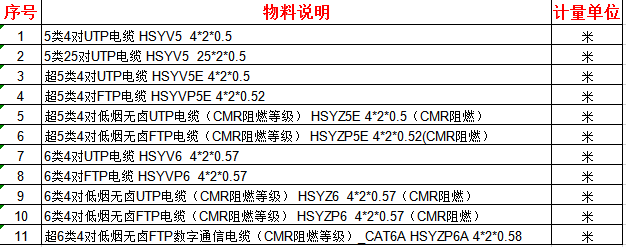 启辉器与通讯电缆规格型号一览表