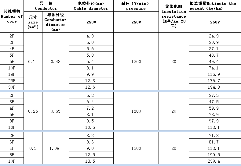 可视对讲与通讯电缆的型号