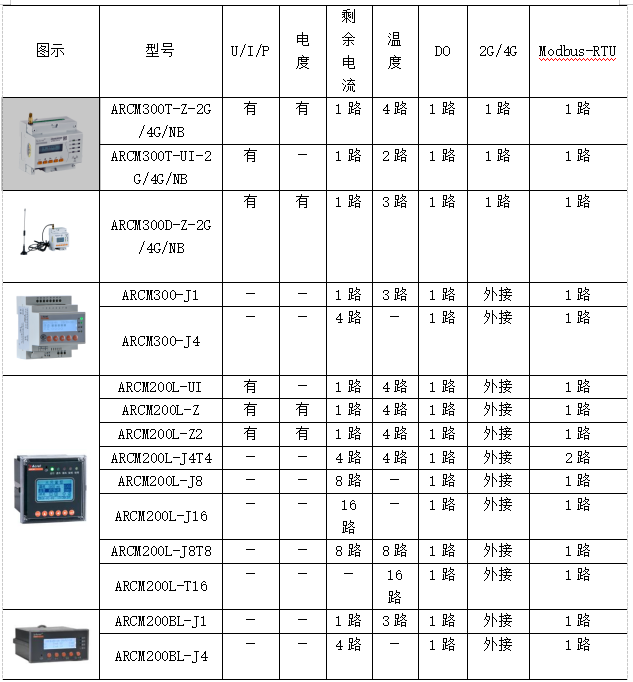 动态分析仪器与通讯电缆的型号