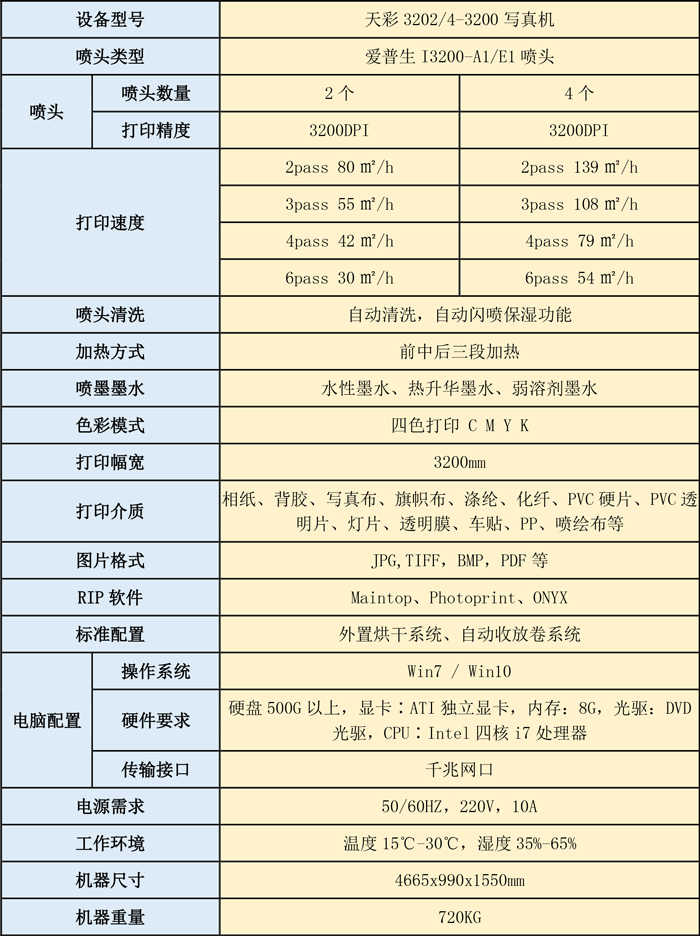 喷绘机与通讯电缆的型号