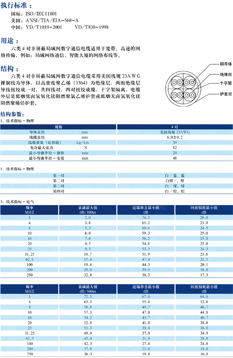 酮类与通讯电缆的型号