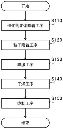 催化剂与鸵鸟皮深加工工艺