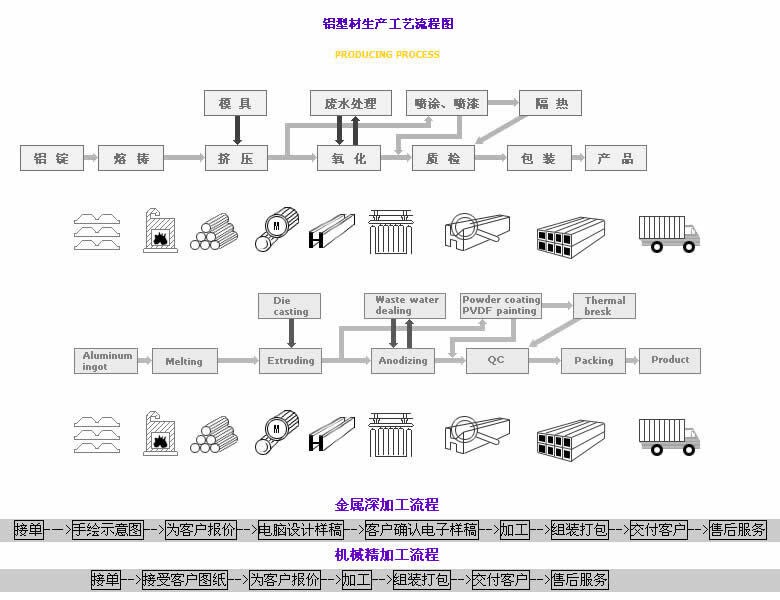 品牌服务器配件与鸵鸟皮深加工工艺