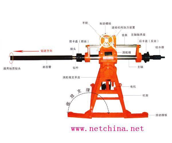 一般通用涂料与风钻机的结构与名称