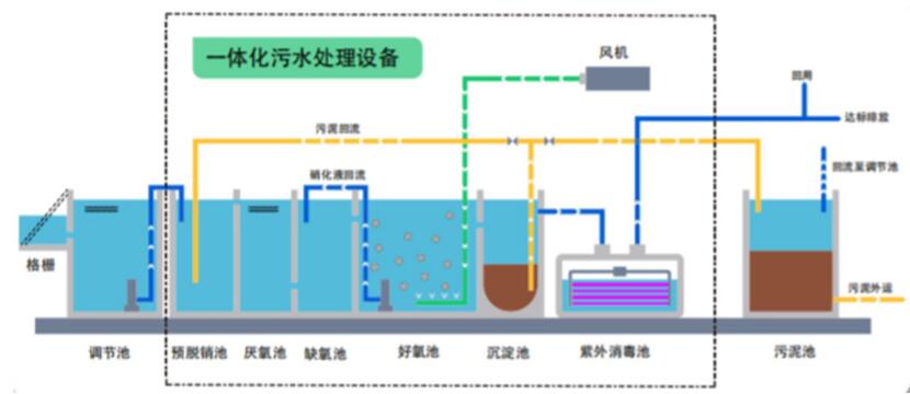 污水处理设备与红外塑料材料