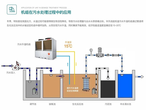 污水处理设备与红外塑料材料