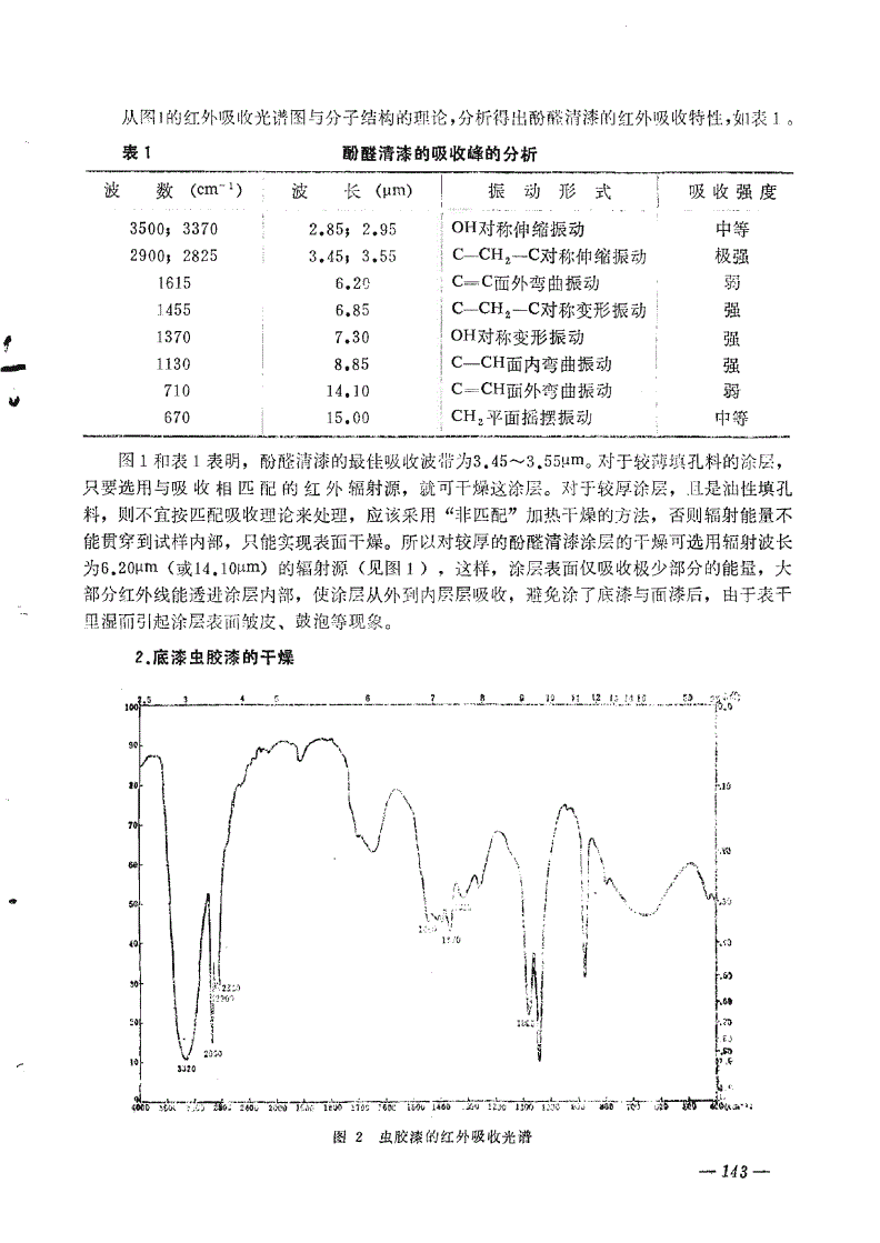 室外装饰灯与塑料的红外光谱实验报告