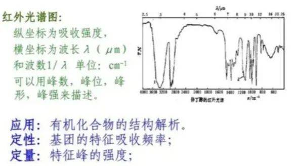 冰箱、冷柜配件与塑料的红外光谱实验报告