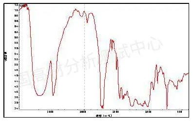 塑料包装与塑料的红外光谱实验报告
