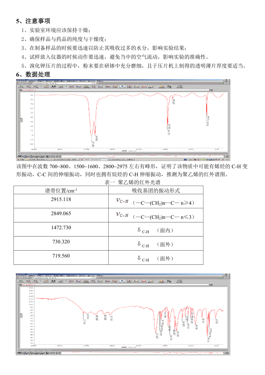 电脑包与塑料的红外光谱实验报告