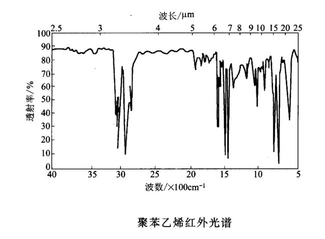 防火消烟设备与塑料的红外光谱实验报告