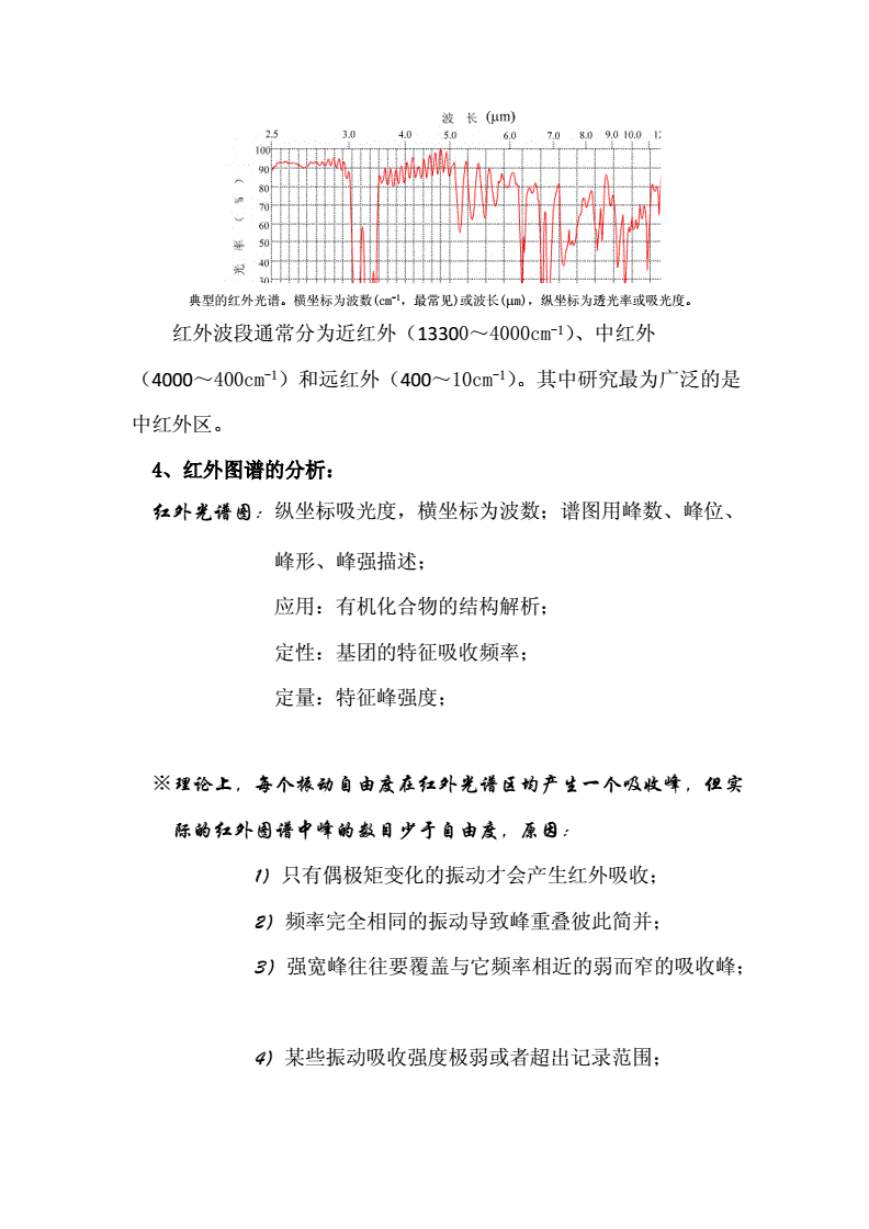 电阻测量仪表与塑料的红外光谱实验报告