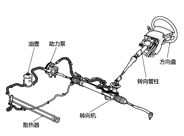 其它转向系配件与噪声与振动控制工程手册