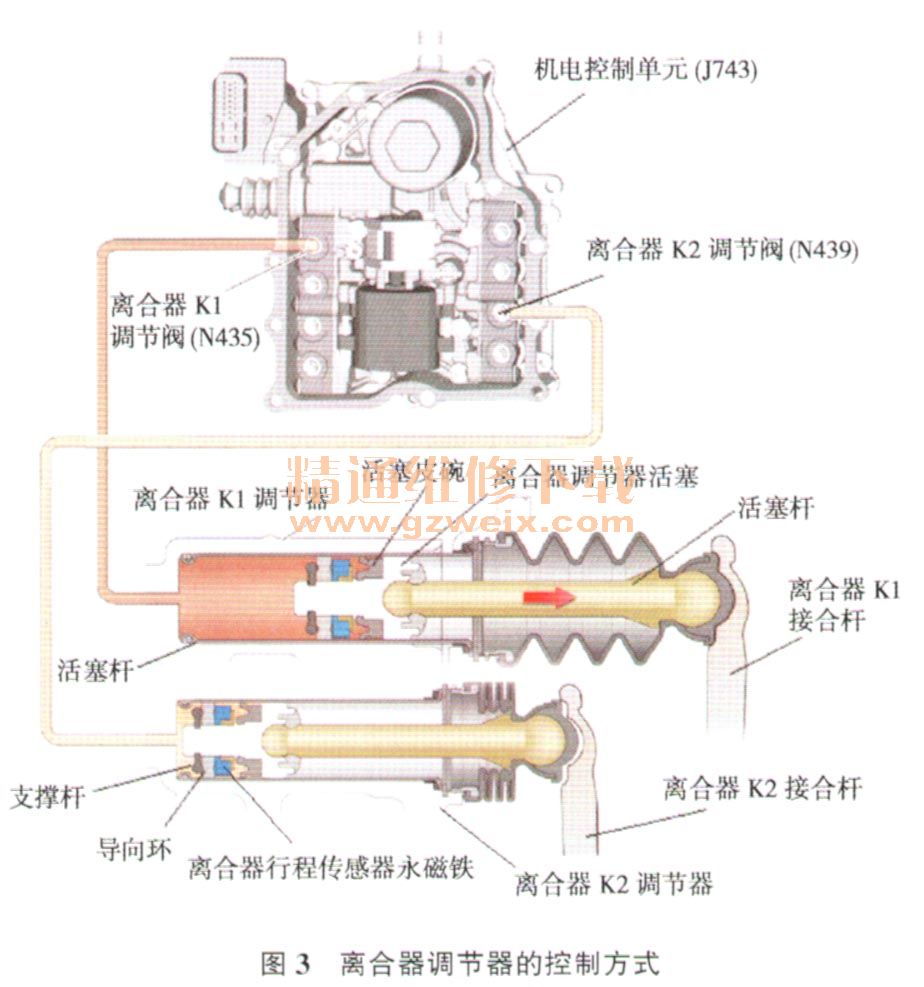 离合器与阀门编码器