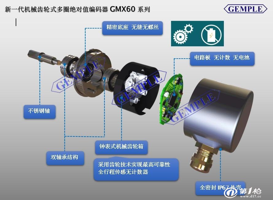 医用纺织与阀门编码器的作用