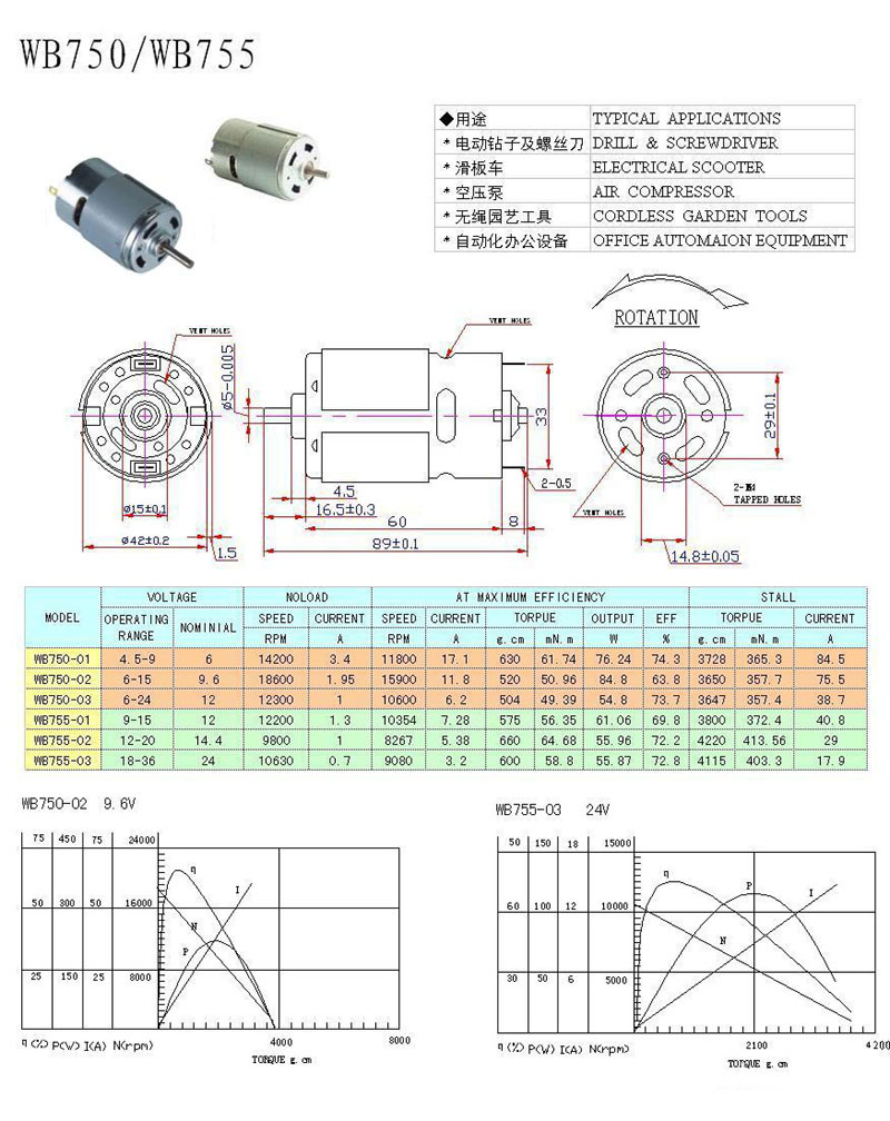 其它微电机与wsmm防晒垃圾