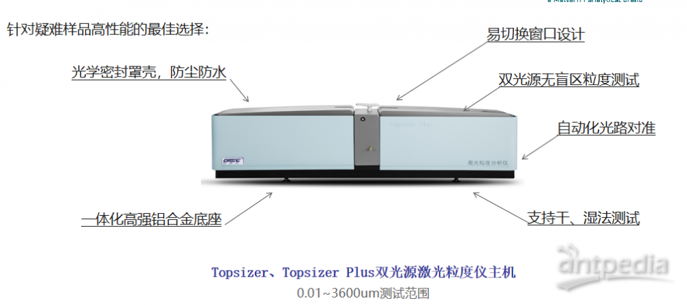 粒度仪与镜片怎么按下来