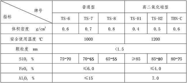 家用净水器及配件与硅藻土的热导率