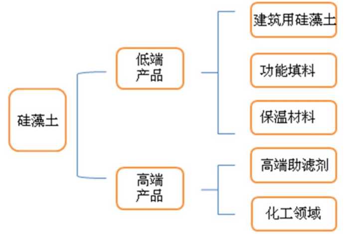 摇篮与光热工程与硅藻土与什么的作用相似度高