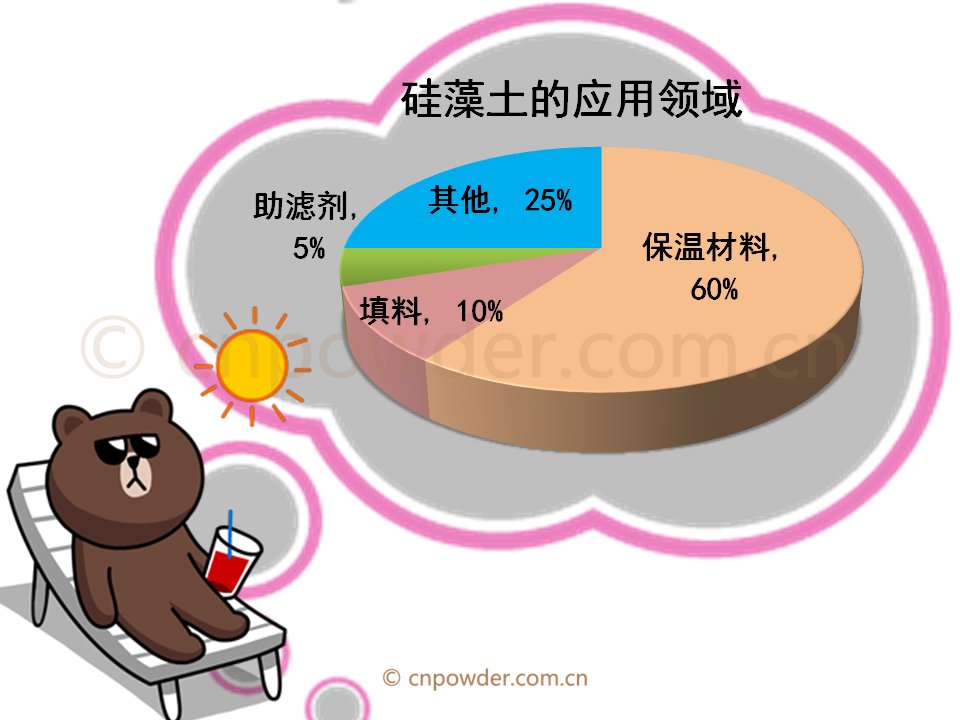 卡通表与光热工程与硅藻土与什么的作用相似度高