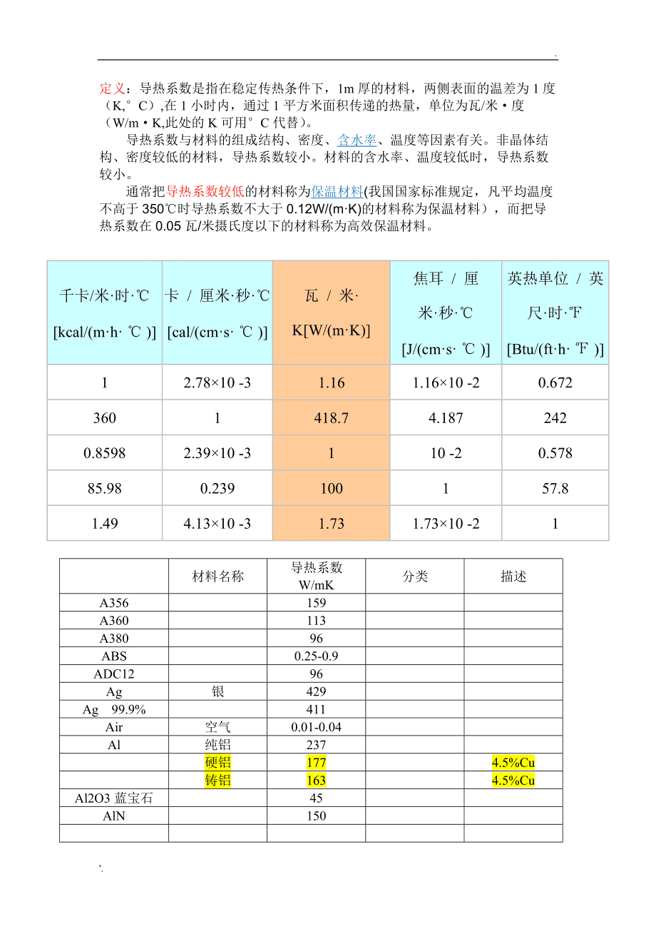 其它机床附件与硅藻土的导热系数是多少