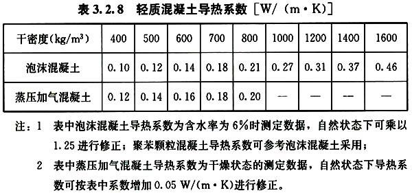 发带与硅藻土的导热系数是多少