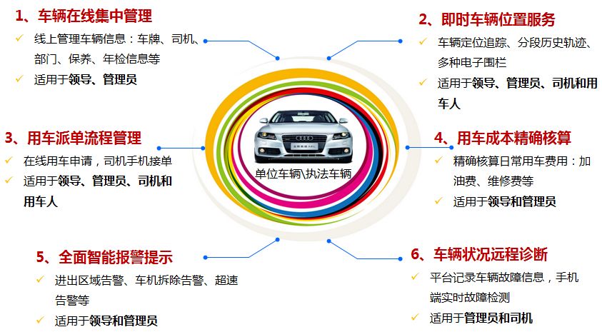 多款供选与车辆用车服务方案