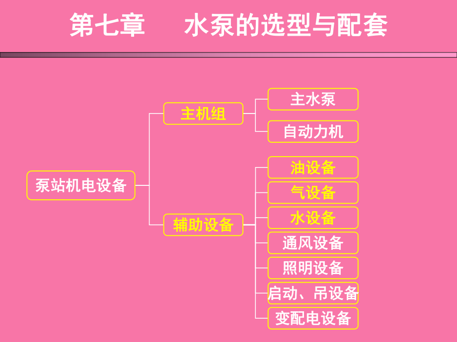 自吸泵与服务用车与成套设备设计流程ppt