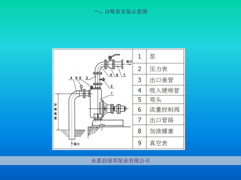 自吸泵与服务用车与成套设备设计流程ppt