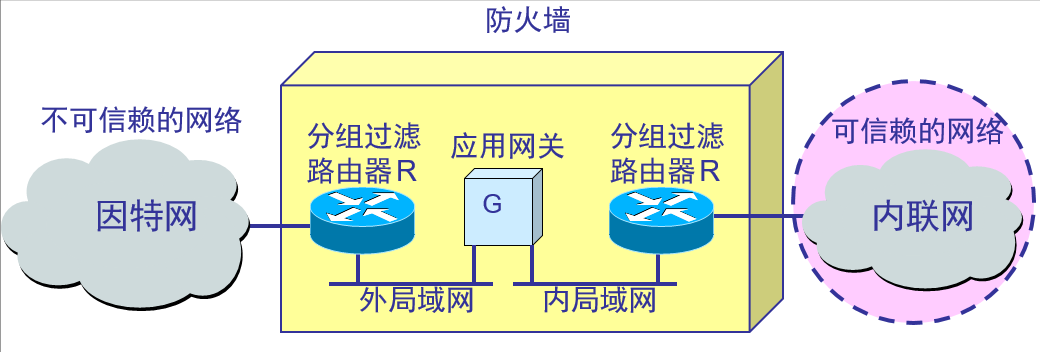 防火墙与严禁使用倒顺开关的法律依据