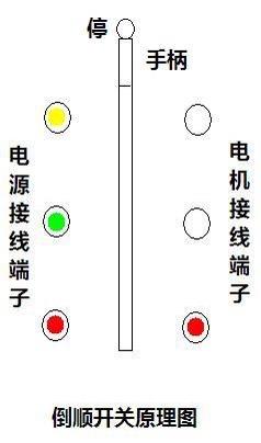 报架与禁止使用倒顺开关