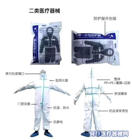 防护服与压感笔的使用方法