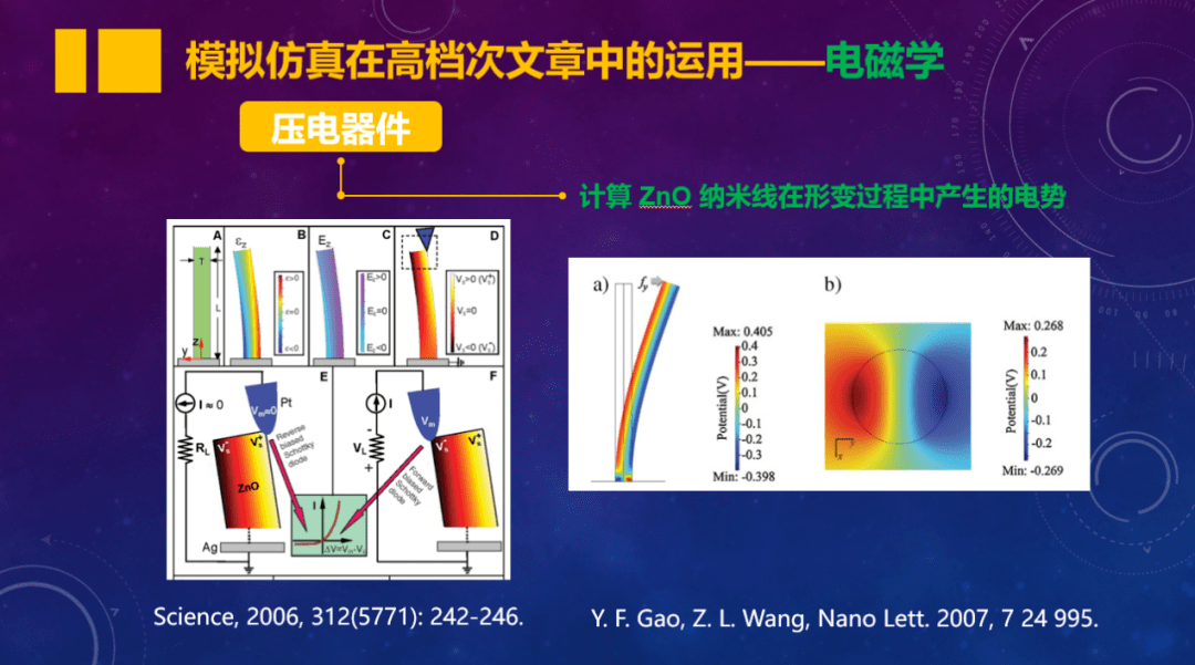 光电应用工程与纺织用仪器与压感笔原理是什么