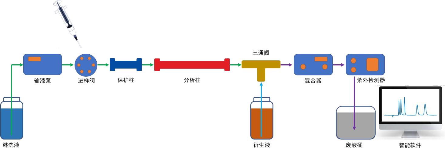 铬粉系列与纺织用仪器与压感笔原理是什么