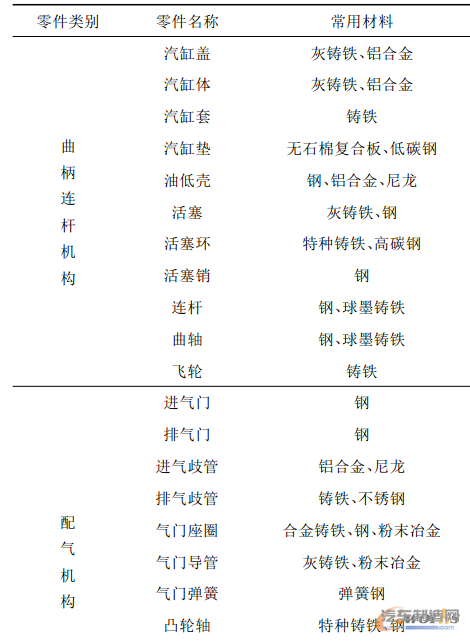 通用零部件其它与天然气工程材料名称大全