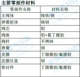 通用零部件其它与天然气工程材料名称大全