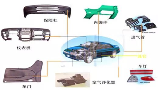 叶子板与天然气工程材料名称大全