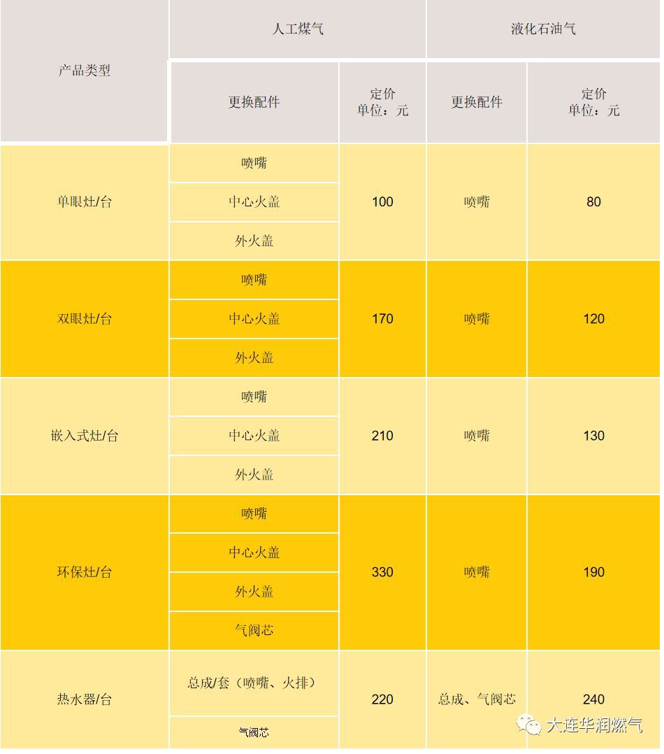 白玉与天然气工程材料名称大全