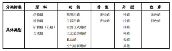 目镜、物镜与天然气工程材料名称大全