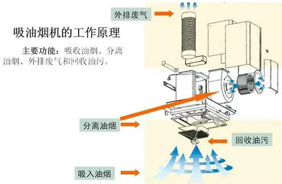 烟机配件与天然气处理与加工工艺