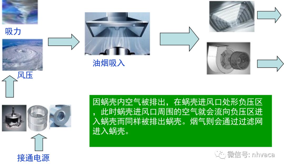 烟机配件与天然气处理与加工工艺