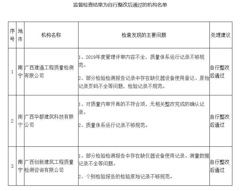 隔振器与营业执照与测距仪规范的区别