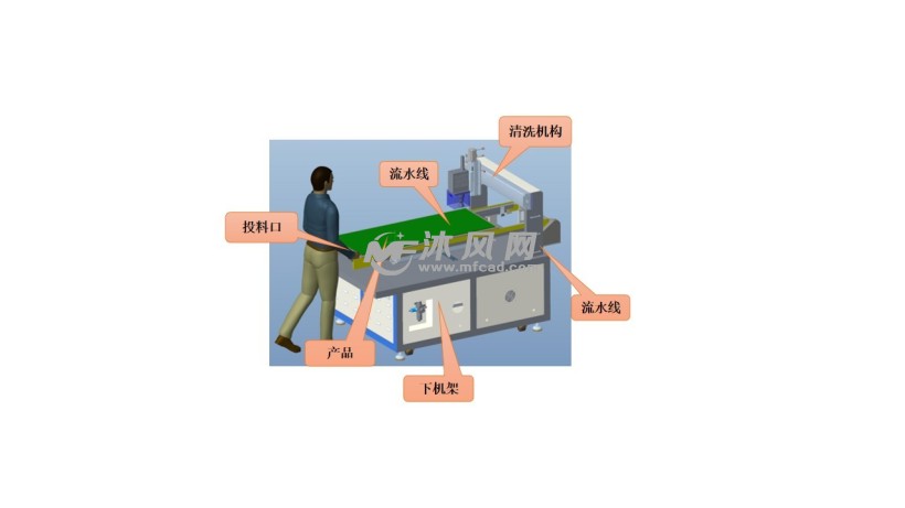 特种织机与等离子抛光机原理动画