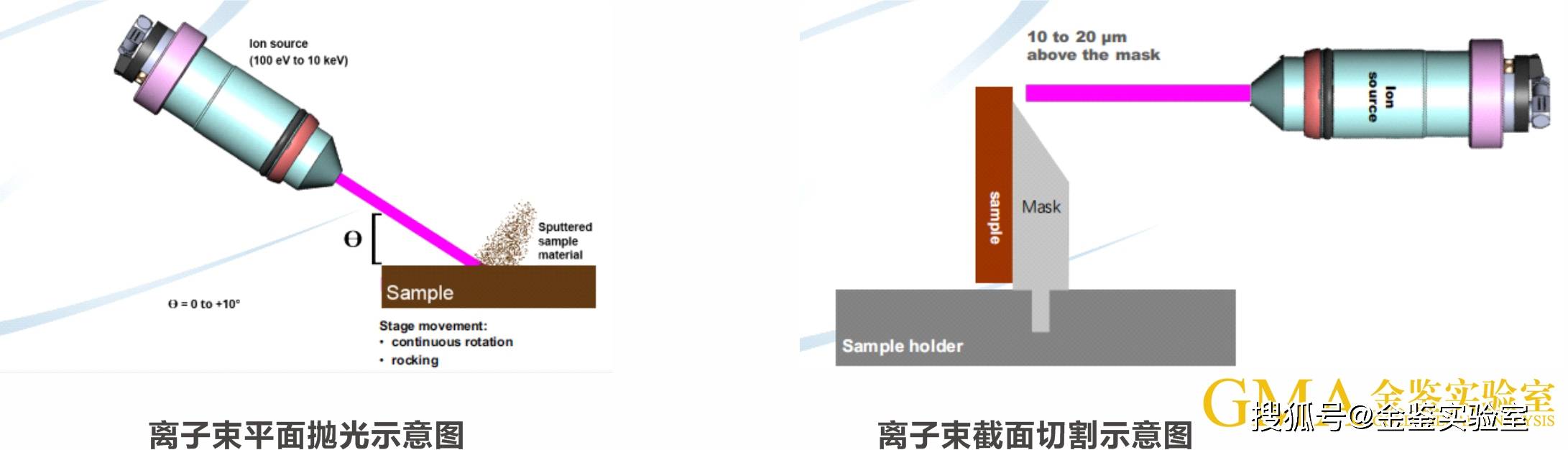 轮毂与等离子抛光机原理动画