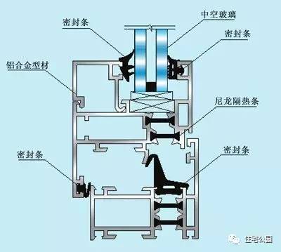 金属合金制品与塑钢窗热合怎么做