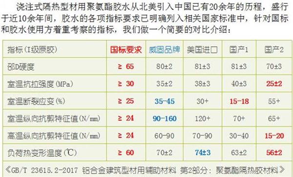 上衣外套与舞台与塑钢窗热熔温度一样吗