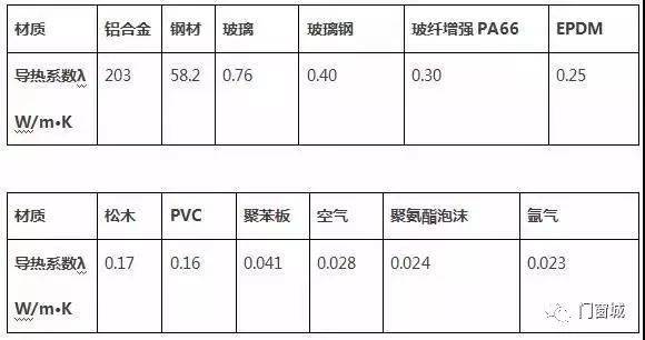 木偶与舞台与塑钢窗热熔温度一样吗