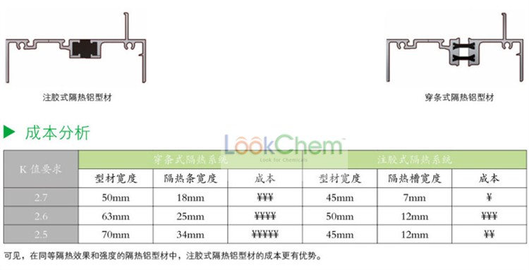 润滑脂与塑钢窗的焊接温度